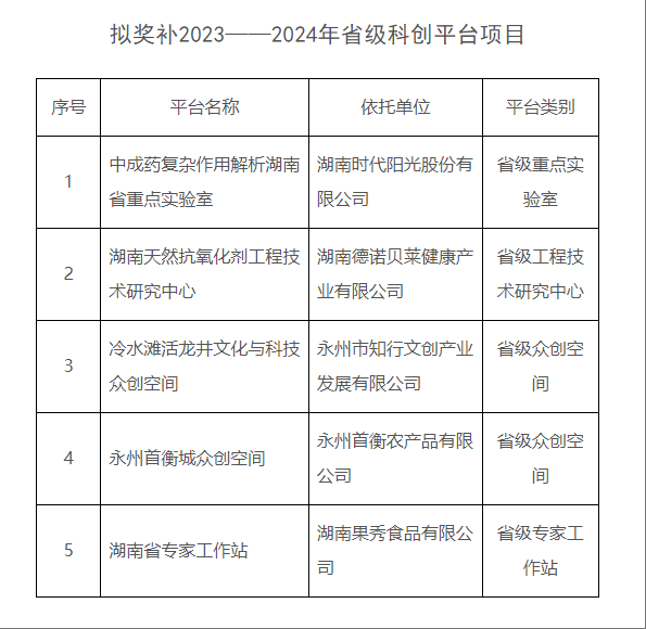 【项目公示】关于2023—2024年度省级科创平台拟奖补项目的公示