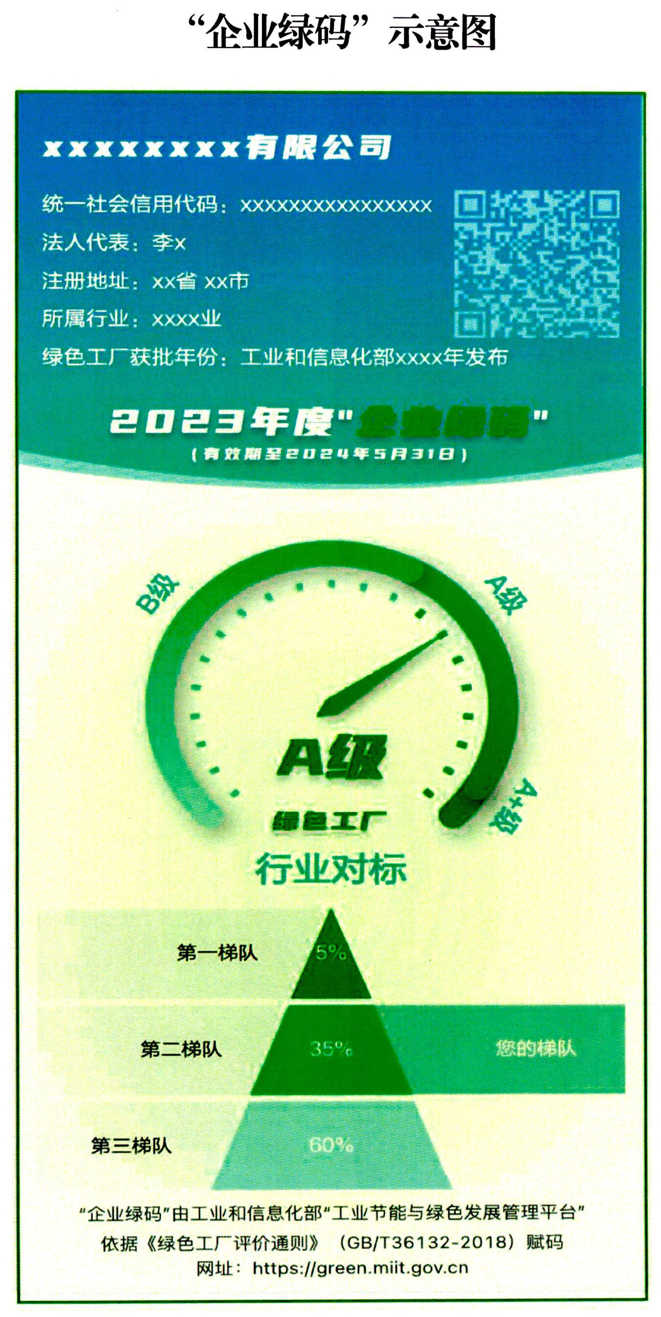 【企业绿码】关于开展绿色制造名单动态管理及推行“企业绿码”有关事项的通知